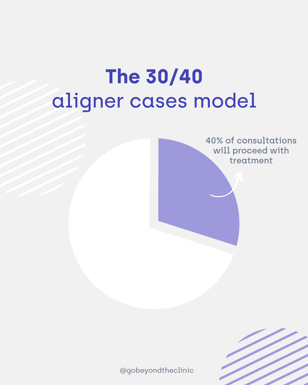 Clear aligner cases model