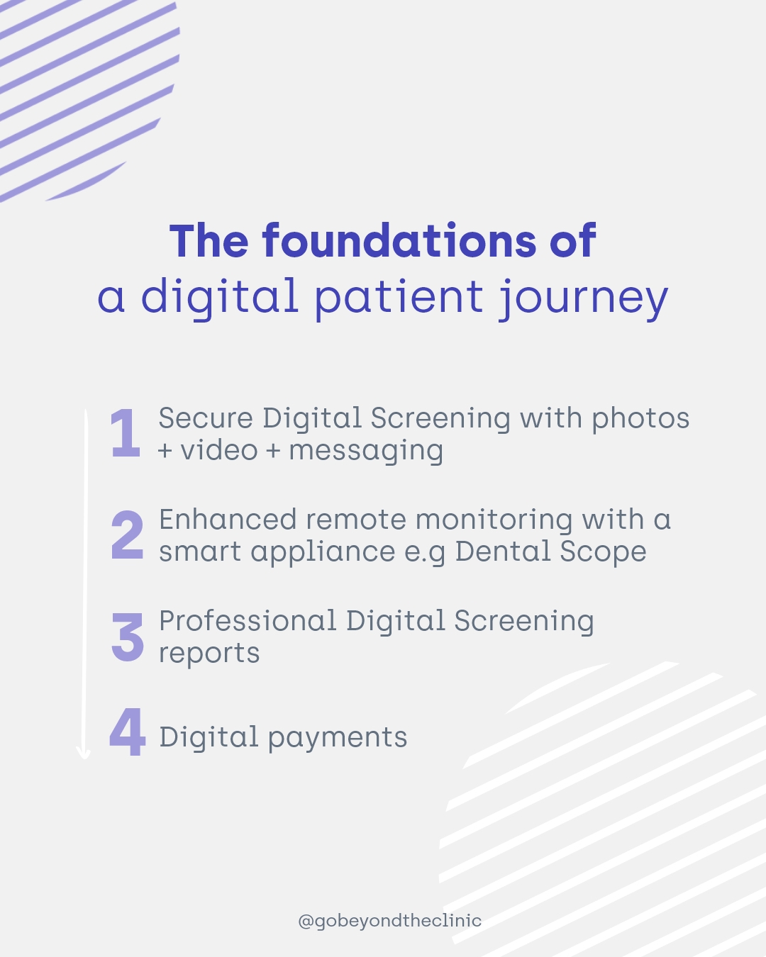 Digital Patient Journey Foundations